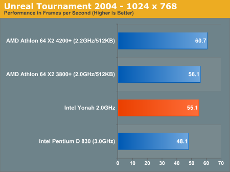 Unreal Tournament 2004 - 1024 x 768